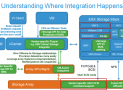 How to Enable/Disable VMware VAAI Functionality in ESXi/ESX