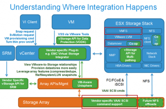 How to Enable/Disable VMware VAAI Functionality in ESXi/ESX