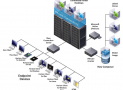 What is VMware View / VMware Horizon View
