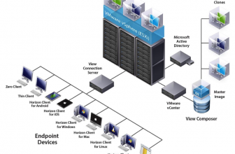 What is VMware View / VMware Horizon View